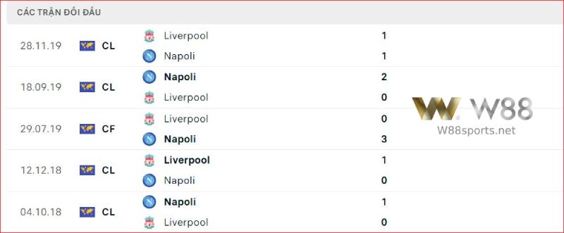 5 trận đối đầu gần nhất giữa Napoli - Liverpool